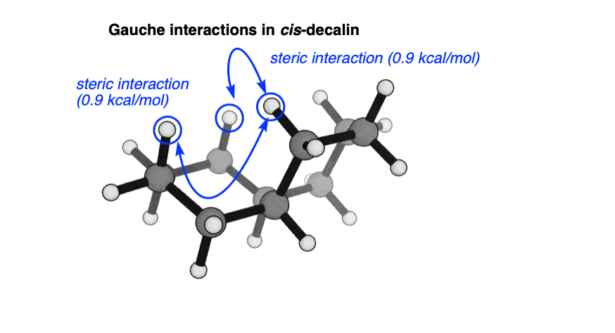 picture of cis decalin with gauche interactions in cis highlighted with blue and green arrows