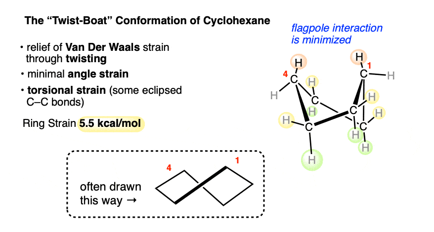 twist boat conformation of cyclohexane has 5 5 kcal mol ring strain torsional strain