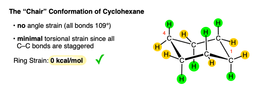 chair conformation of cyclohexane has zer kcal mol ring strain no angle strain minimal torsional strain
