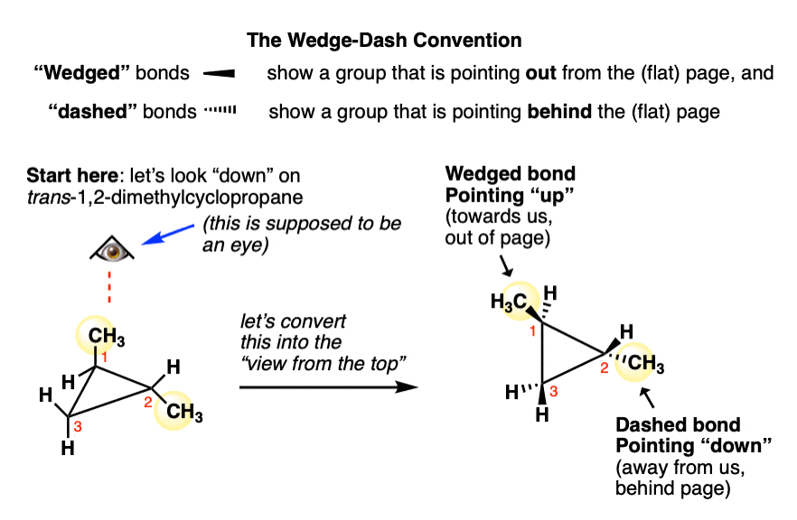 introduction to wedges and dashes use wedge to indicate atom is pointing up towards us out of page and use dash to indicate pointing down away from us behind page