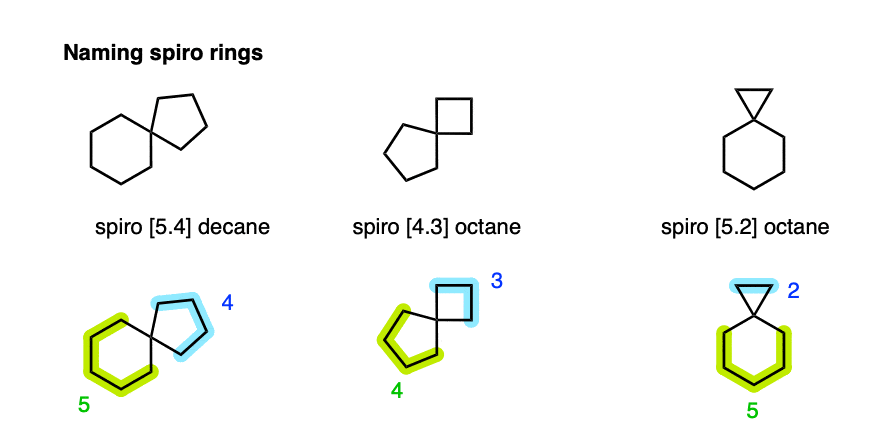 spiro ring junctions and how to name them e g spiro 5 4 decane