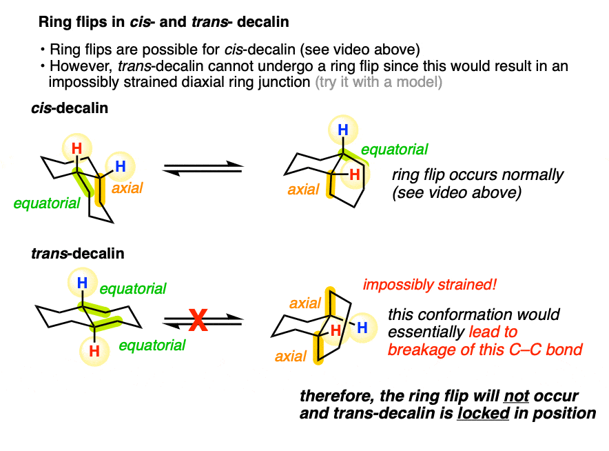 cis decalin ring flip occurs normally bhut trans decalin cannot undergo ring flip since both groups would be trans this would lead to fragmentation of ring
