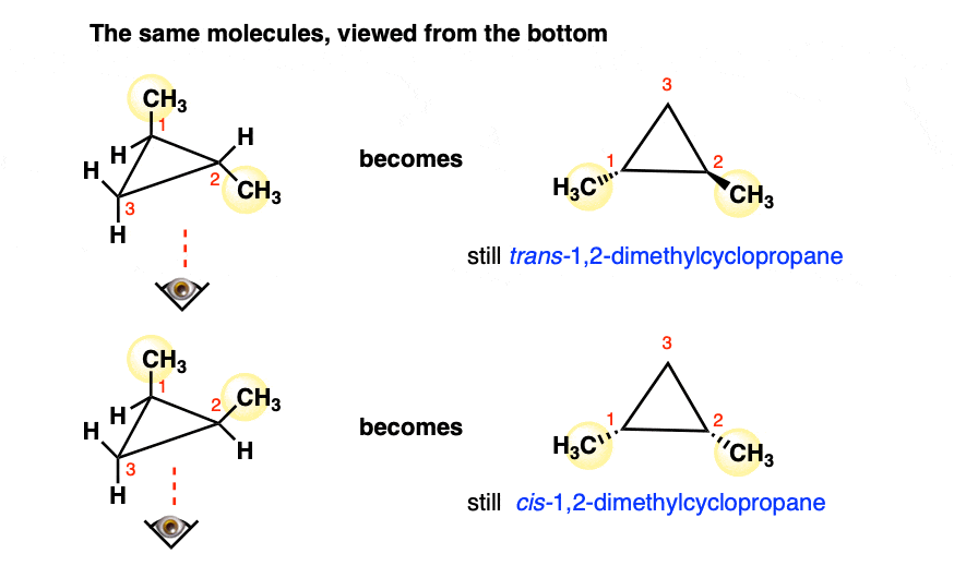 trans 1 2 dimethylcyclopropane and cis dimethylcyclopropane could be looked at from either side and are still the same thing