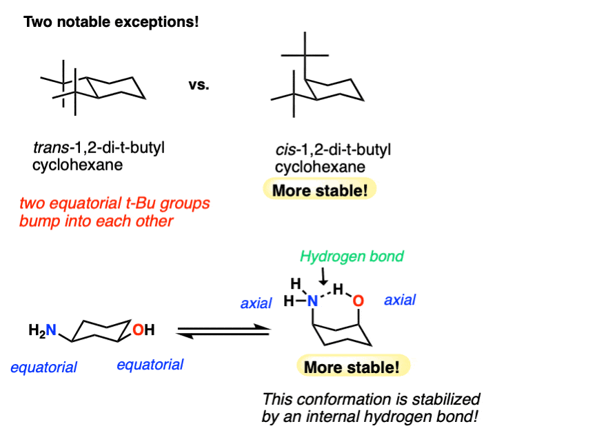 Exceptions to the additive nature of a values in determining which cyclohexane is most stable hydrogen bonding and a 1 2 strain