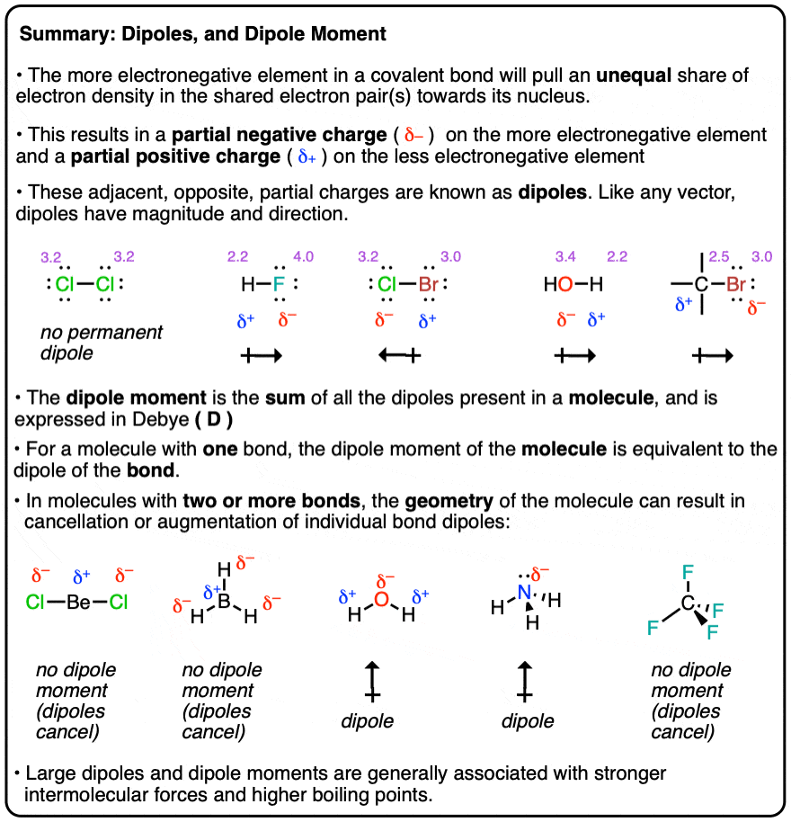 Summary-Dipoles and dipole moments-dipoles are opposite adjacent partial charges caused by differences in electronegativity-revised