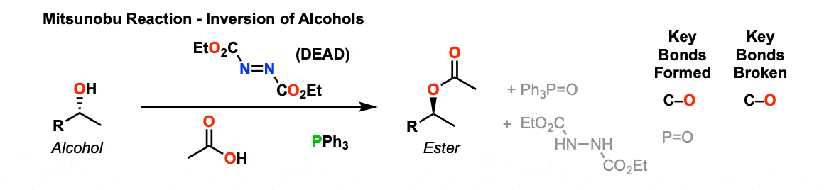 Description of mitsonobu reaction