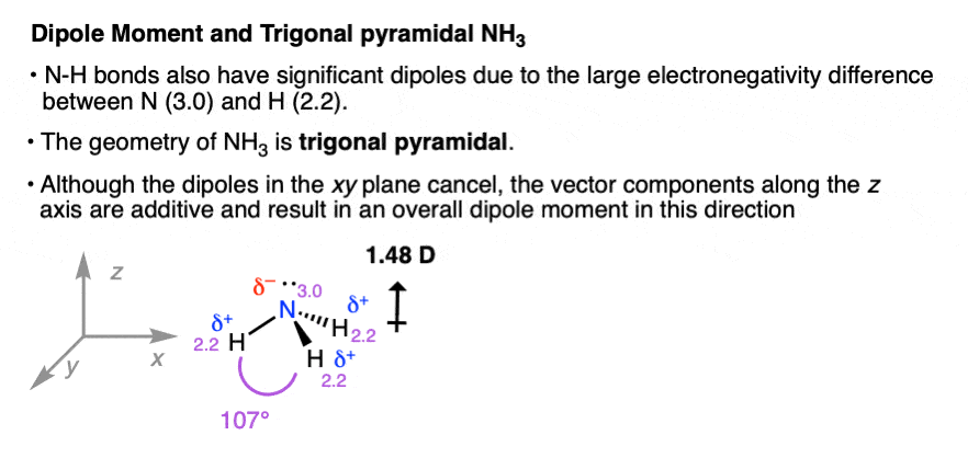 geometry of NH3 is trigonal pyramidal and there is dipole moment hydrogen bonding