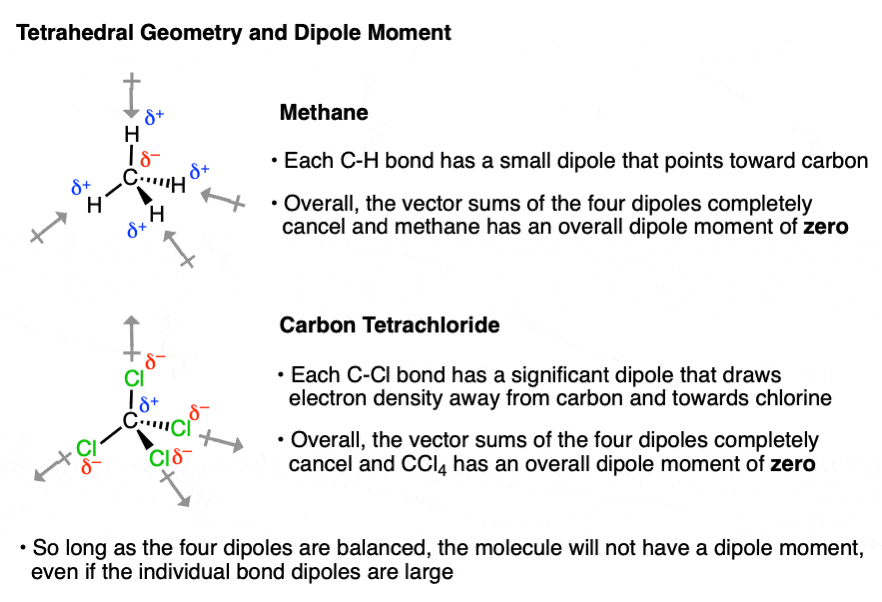 in methane CH4 and carbon tetrachloride CCl4 geometry is tetrahedral and all dipoles cancel out