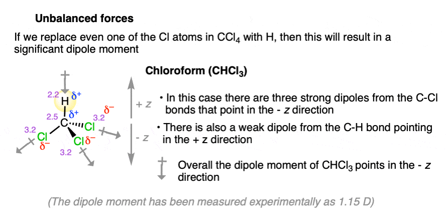 -in chloroform chcl3 all charges do not cancel and there is small net dipole of 115 D