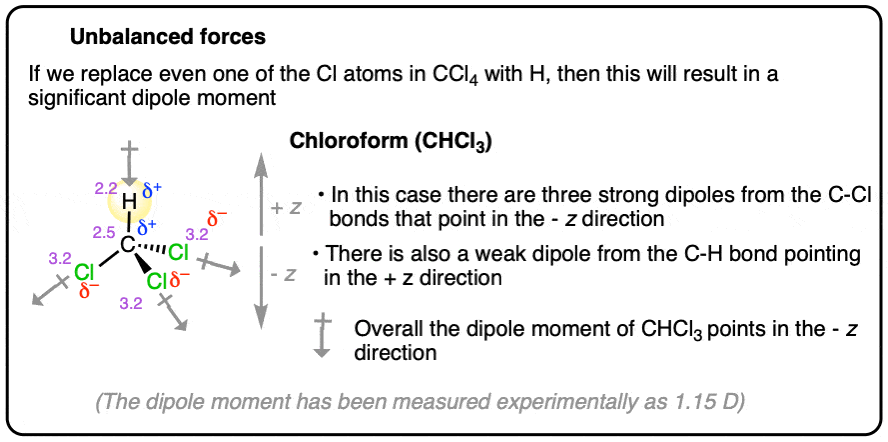 -in chloroform chcl3 all charges do not cancel and there is small net dipole of 115 D