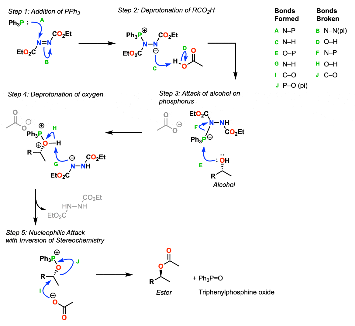 Mechanism of Mitsonobu Reaction-rev