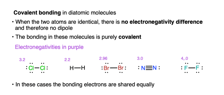 -in diatomic molecules between identical atoms dipoles completely balance and there will be no dipole moment
