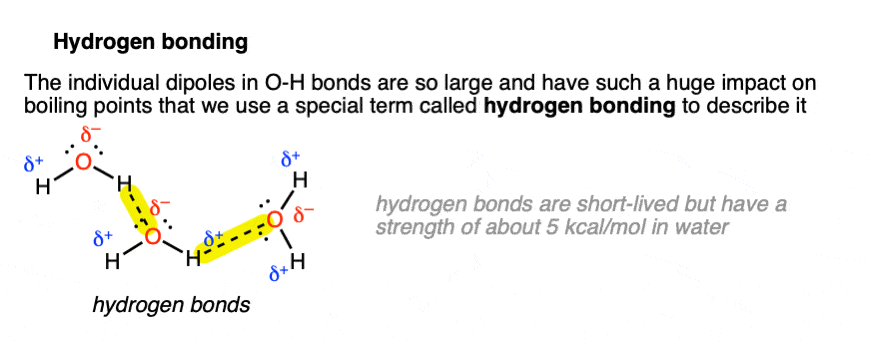 in hydrogen bonding there is very large difference in electronegativity between O and H strong intermolecular forces