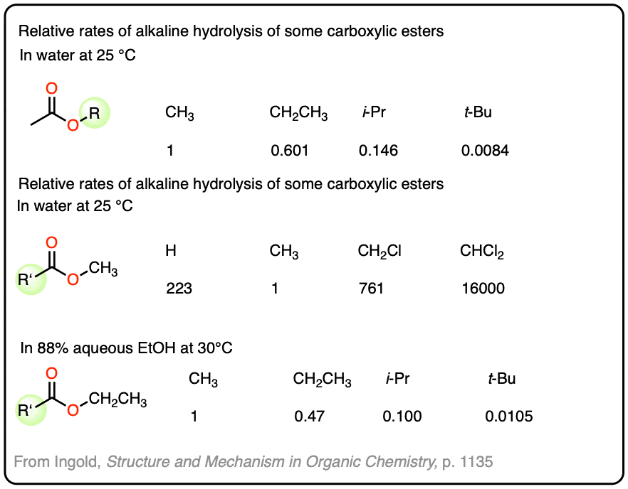 Saponification hydrolysis of carboxylic esters in water and other solvents steric effects