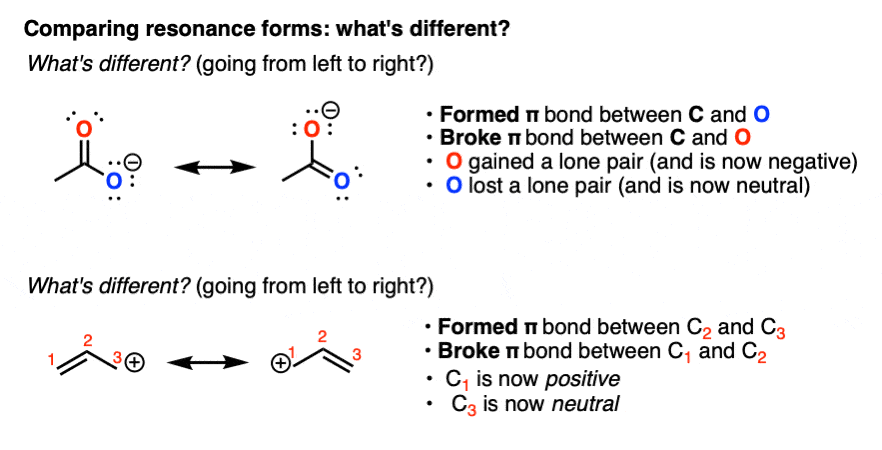 compare bonds formed and bonds broken between resonance forms and we use curved arrows to illustrate