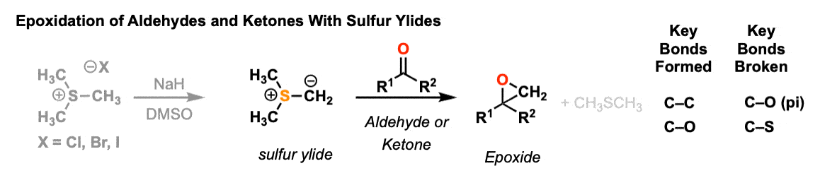 description of corey-chaykovsky reaction of sulfur ylides with aldehydes and ketones giving epoxides