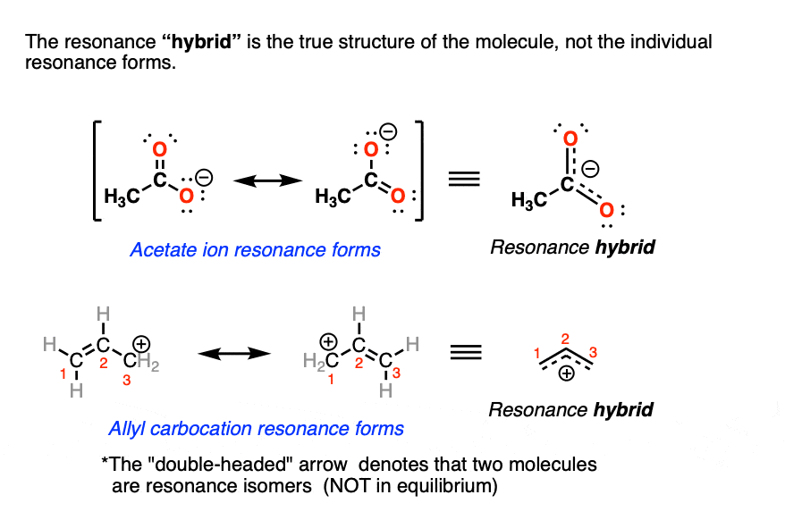 summary of resonance acetate ion resonance forms allyl cation resonance hybrid