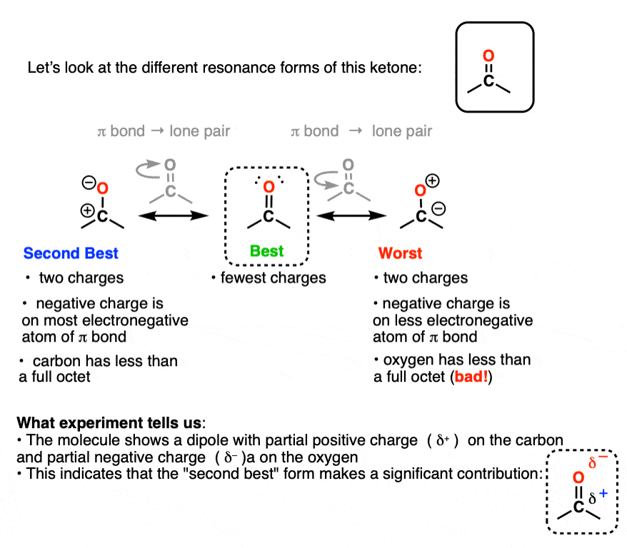 carbonyl compound acetone best second best and worst resonance forms best has fewest charges