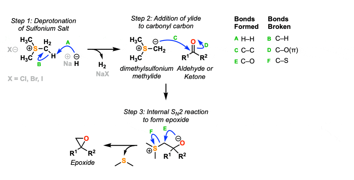 mechanism of corey-chaykovsky reaction epoxides from sulfur ylides aldehydes ketones
