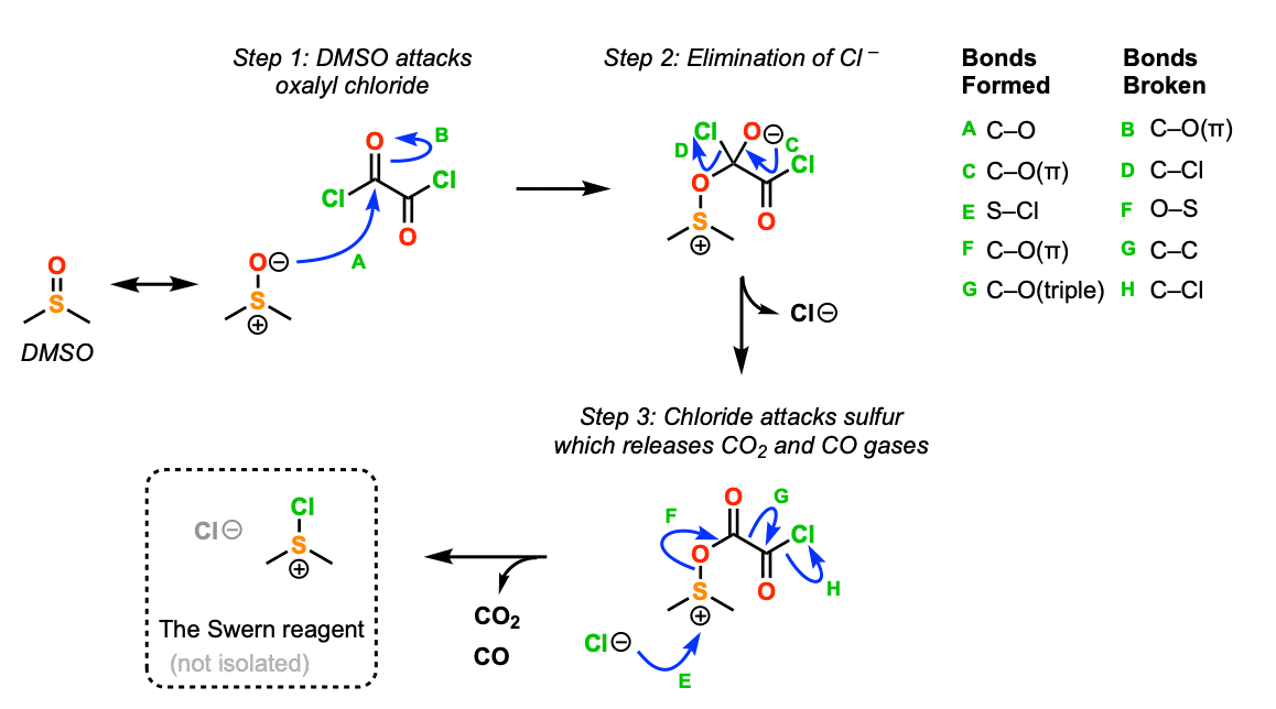 mechanism of swern oxidation formation of swern reagent