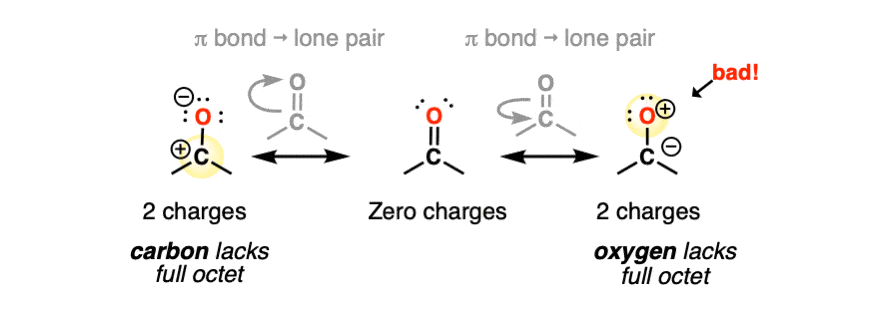 resonance forms of acetone unequal resonance forms