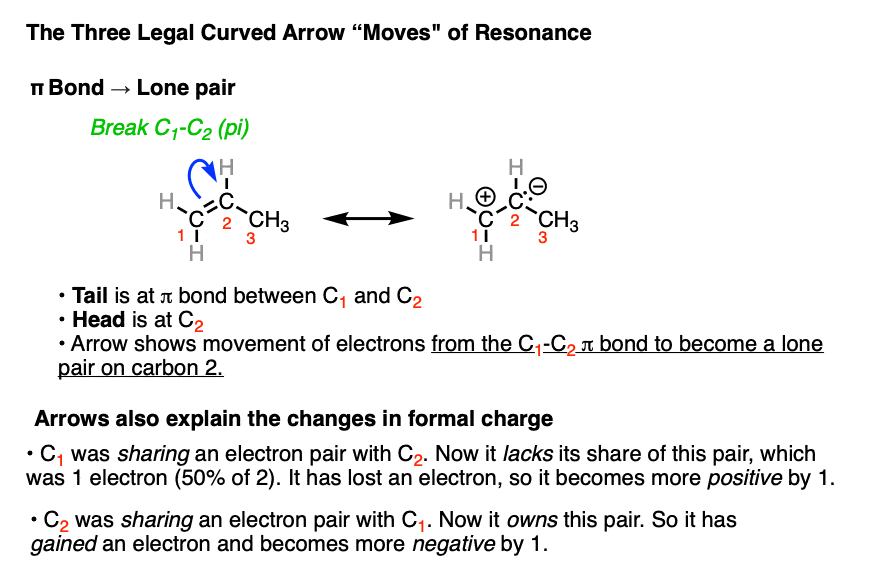 three legal moves of resonance pi bond to lone pair pi bond to lone pair