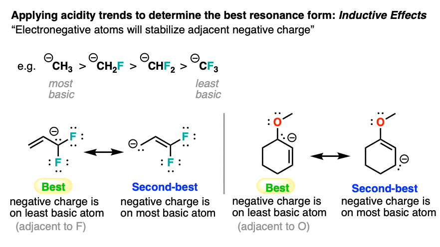 apply acidity trends to determine best resonance form induction least basic atom