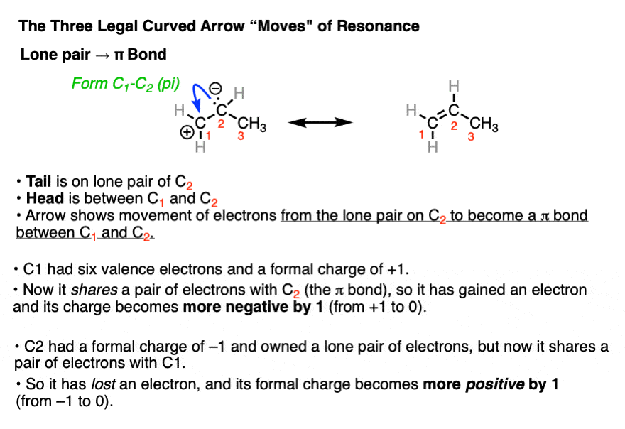three legal moves of resonance lone pair to pi bond