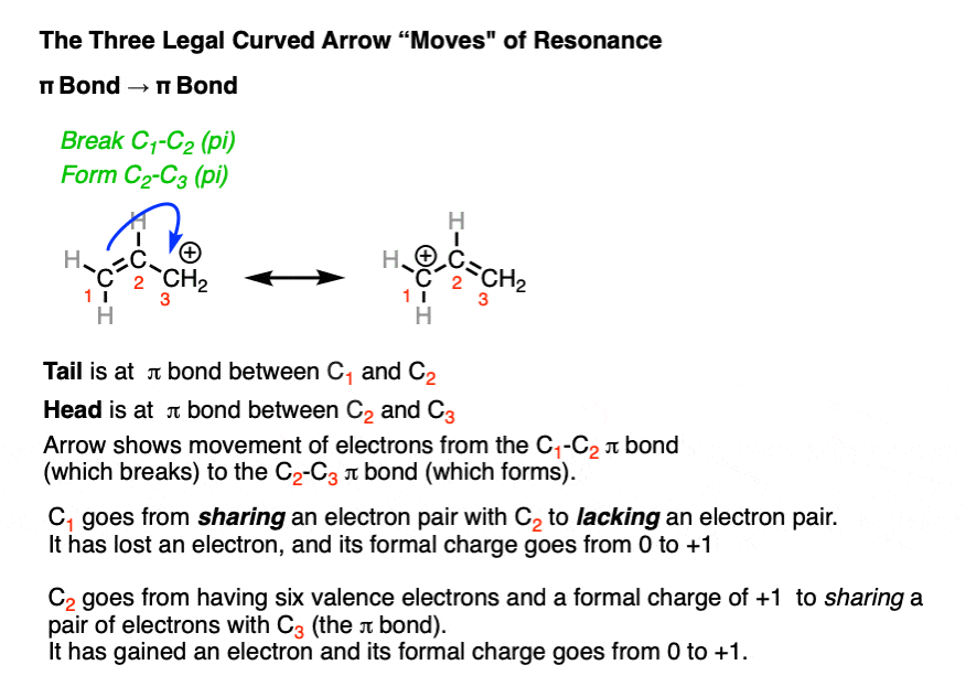 three legal moves of resonance pi bond to pi bond