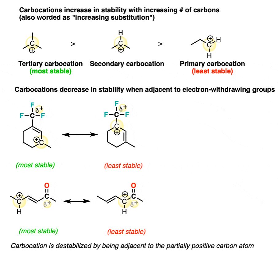 carbocation stability resonance forms increase in stability with substitution decrease with adjacent ewgs