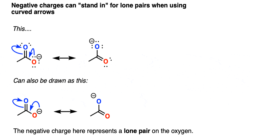 negative charges can stand in for lone pairs when using curved arrows