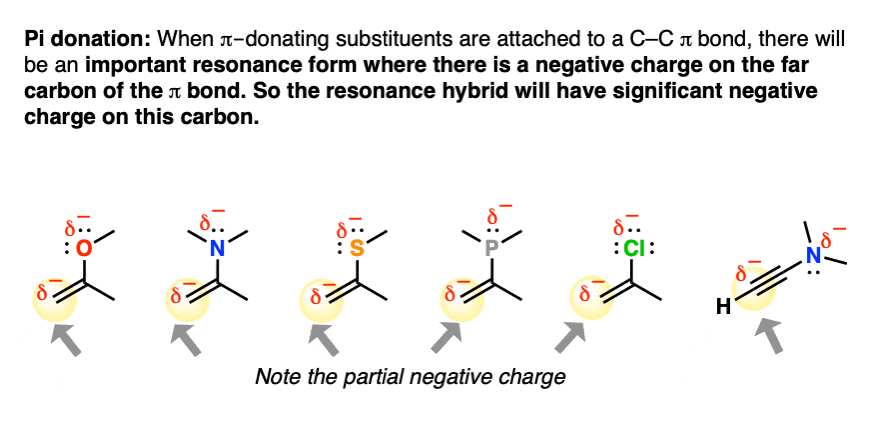 summary of pi donation when pi donating substituents adjacent to c c pi bond resonance hybrid has partial negative charge