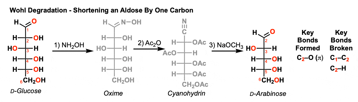 description of wohl degradation