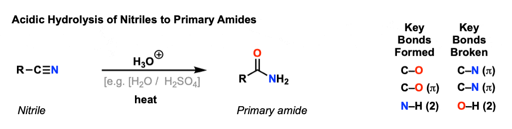 hydrolysis of nitriles with aqueous acid to give primary amides