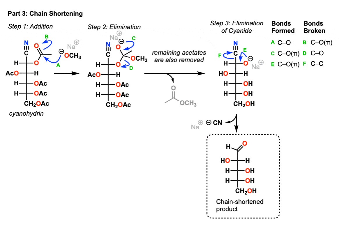 mechanism of wohl degradation - aldehyde formation