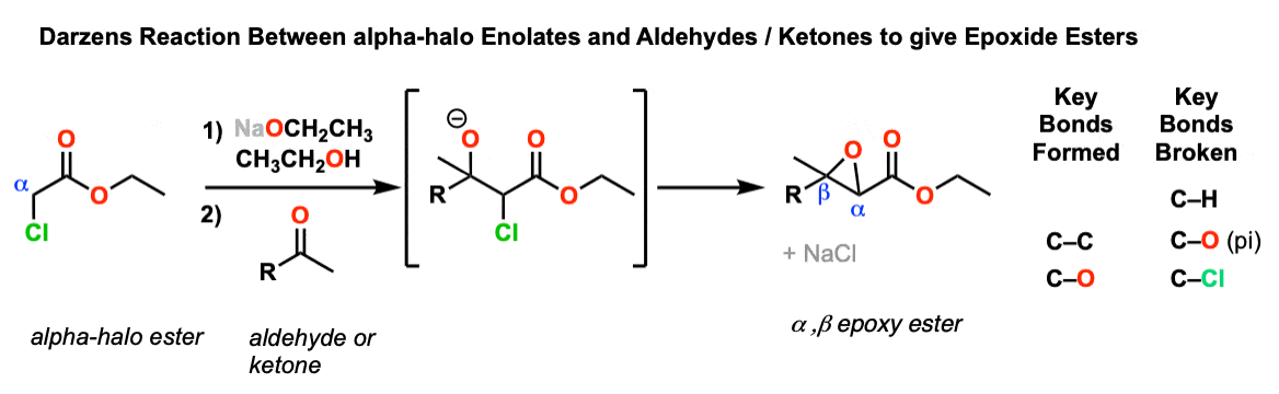 description of darzens reaction between alpha halo esters and aldehydes or ketones