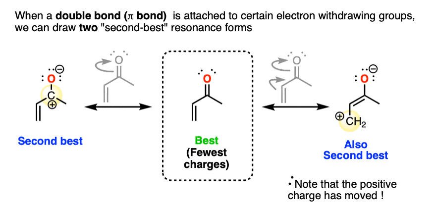 double bond attached to electron withdrawing groups with pi bonds we can draw two second best resonance forms