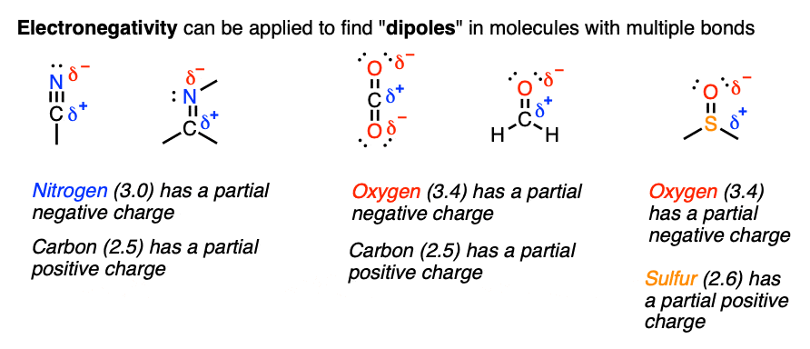 electronegativity can be used to find dipoles in molecules with multiple bonds like nitriles and imines and co2 and formaldehyde
