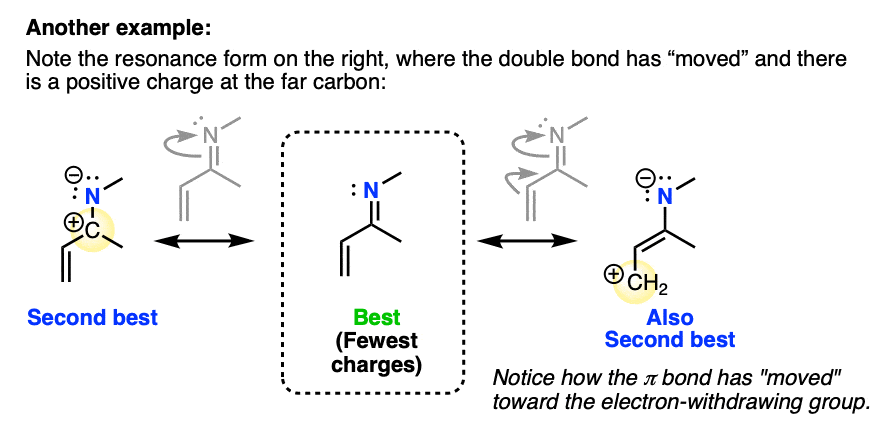 pi acceptors can accept pair of electrons from neighboring pi bond resulting in positive charge eg ketone aldehyde carboxylic acid ester amide