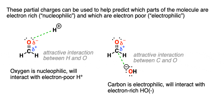 using dipoles to predict reactions is generally simple wihen there are differences in electronegativity