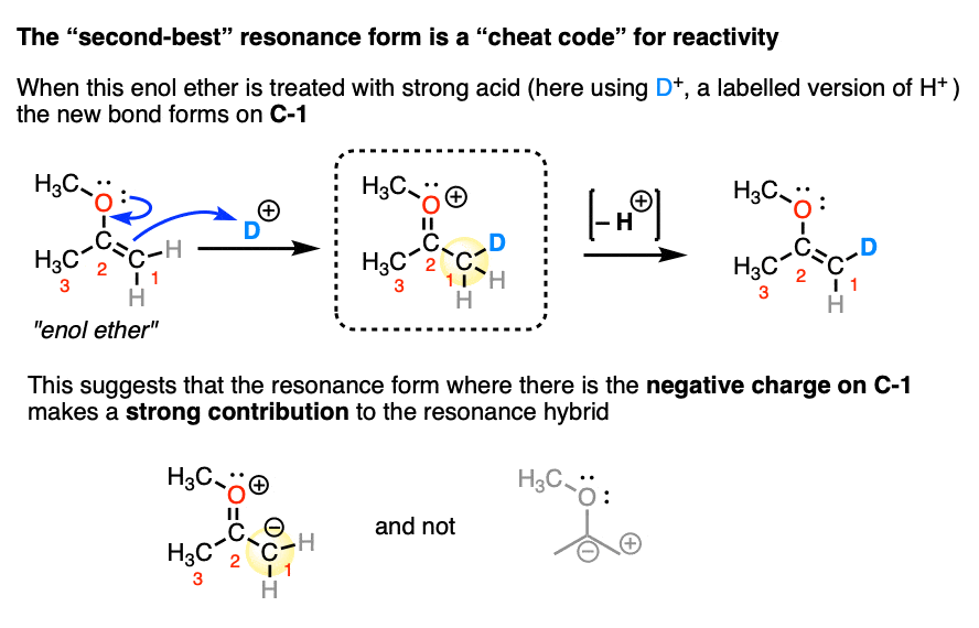 experiments tell us protonation of enol ether with deuterium results in protonation of alpha carbon contribution from second best resonance form