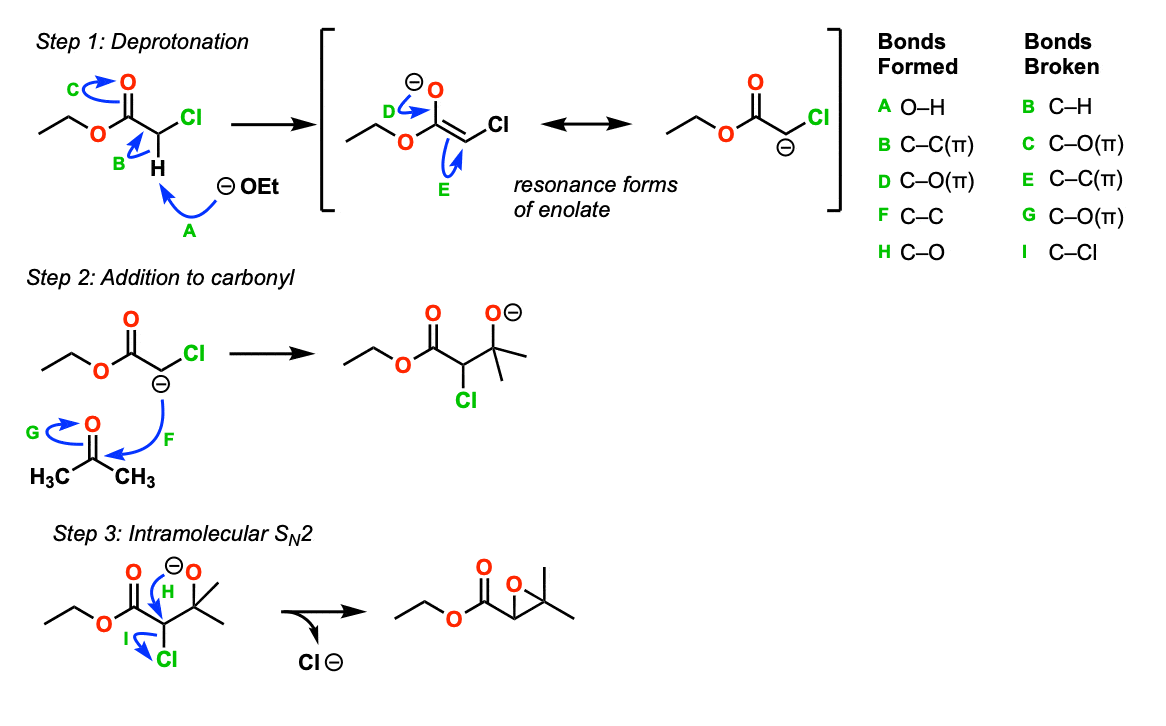 mechanism of the Darzens condensation of alpha halo esters to give epoxides