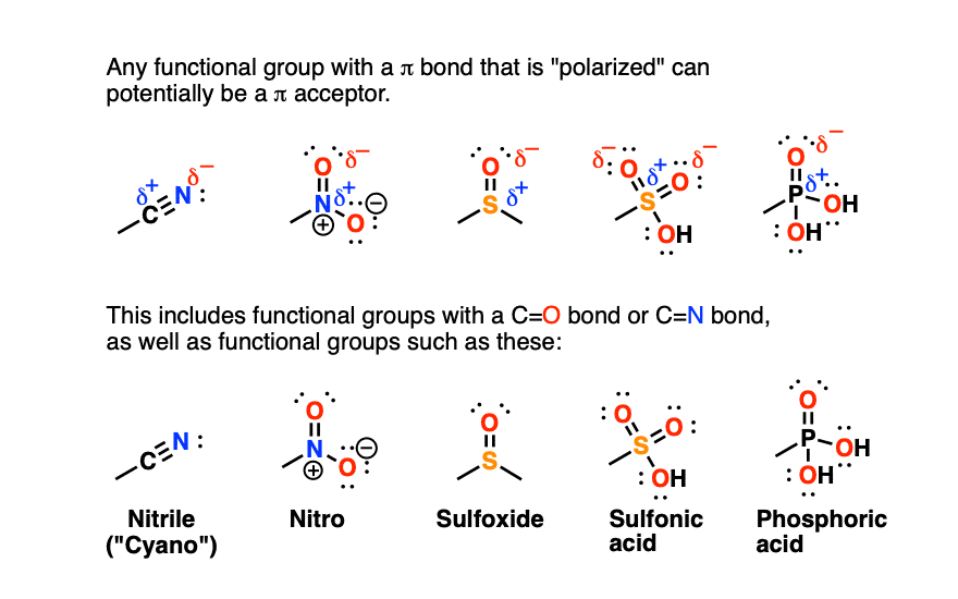 any functional group with polarized pi bond can potentially be pi acceptor eg nitrile nitro sulfone sulfonic acid phosphoric acid