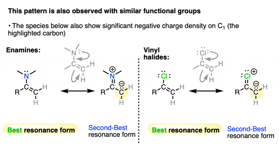 pi donation explains why enamines protonate on alpha carbon also vinyl chlorides