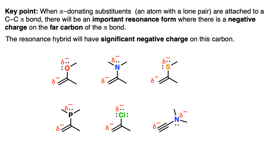 pi donating substituents attached to carbon carbon pi bond there will be important resonance form with neg charge on carbon resonance hybrid has partial negative charge