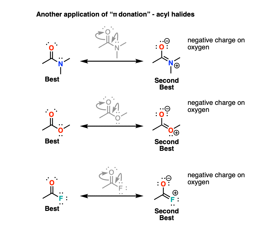 application of pi donation is partial double bond character of amides and esters