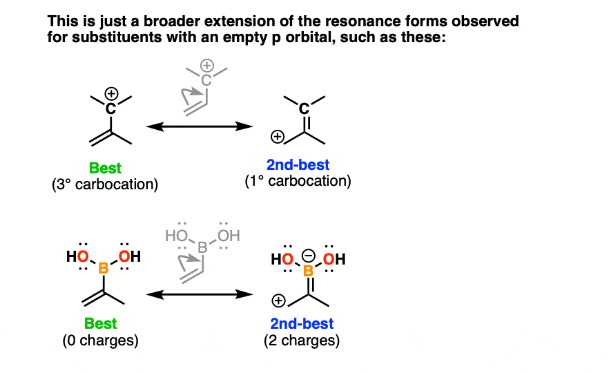 resonance forms for allyl cation vinyl boronic acid are pi acceptors