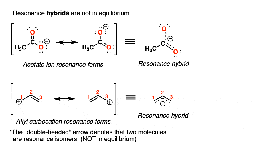 -resonance forms for acetate ion and allyl carbocation with charges drawn