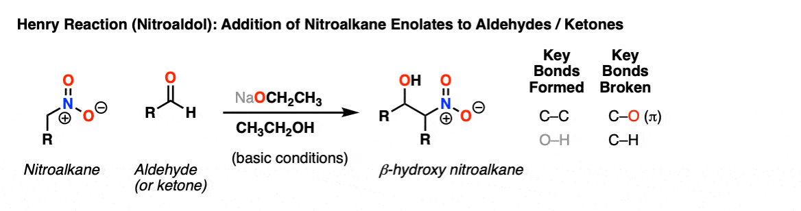 description of henry reaction formation of nitro enolate aldol reaction with aldehydes and ketones-fixed