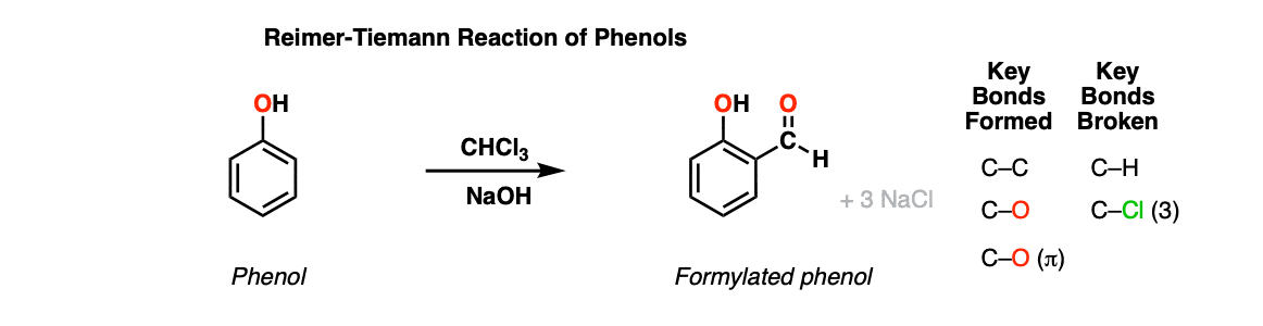 -description of reimer tiemann reaction of phenols with chloroform to give ortho formyl phenols